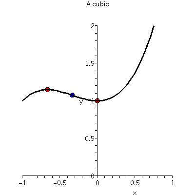 [Plot]