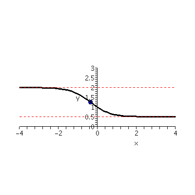 [Plot]
