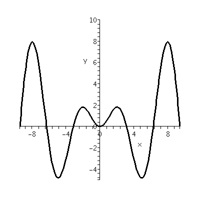 [Plot]