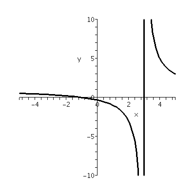 [Plot]