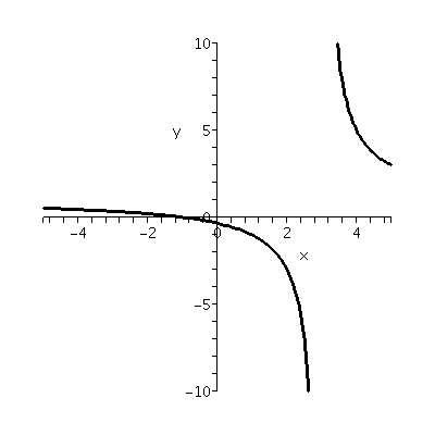 [Plot]