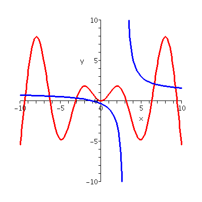 [Plot]