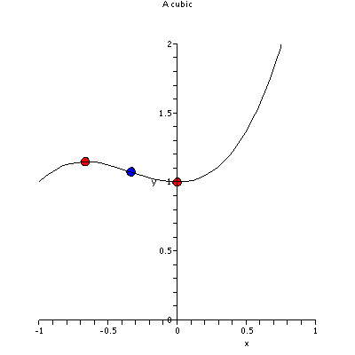[Plot]