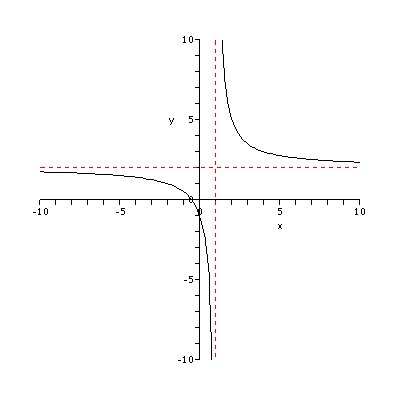 [Plot]