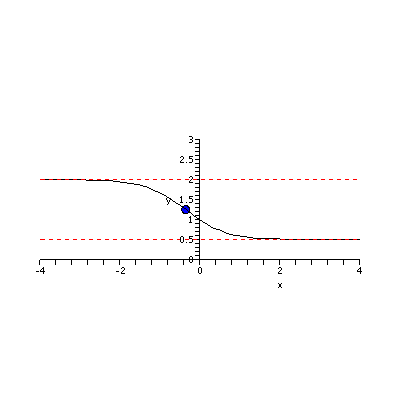 [Plot]