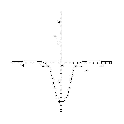 [Plot]