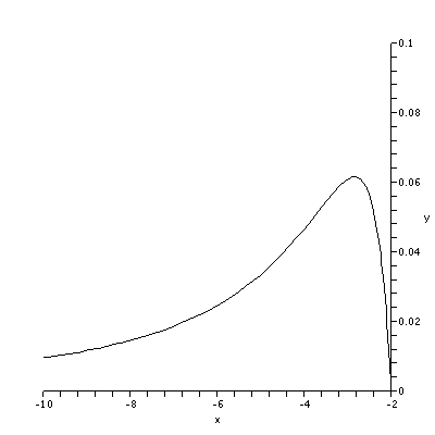 [Plot]