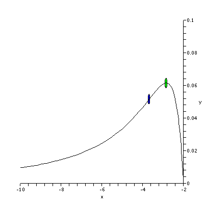 [Plot]
