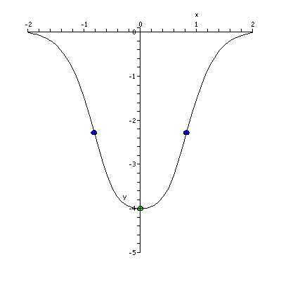 [Plot]