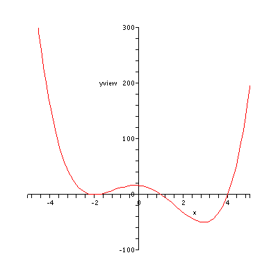 [Plot]