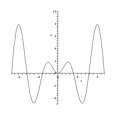 [Plot]