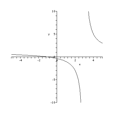 [Plot]