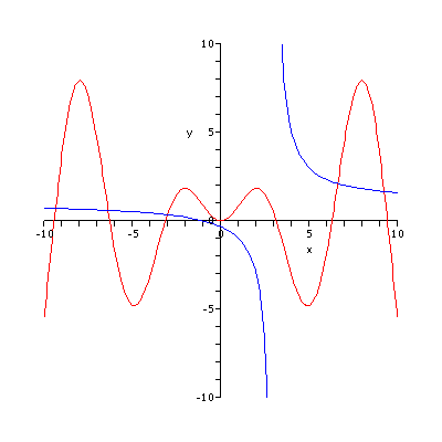 [Plot]