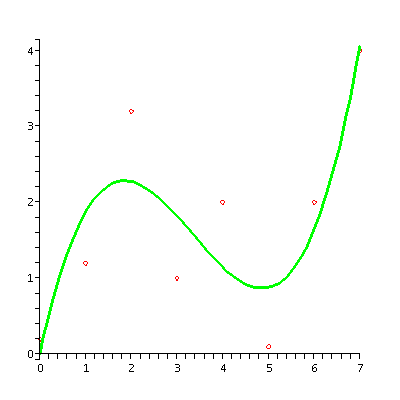 [Plot]
