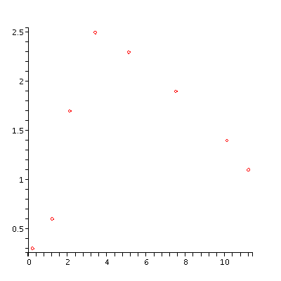 [Plot]