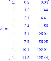 A := Matrix([[1., .2, 0.4e-1], [1., 1.2, 1.44], [1., 2.1, 4.41], [1., 3.4, 11.56], [1., 5.1, 26.01], [1., 7.5, 56.25], [1., 10.1, 102.01], [1., 11.2, 125.44]])