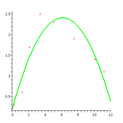 [Plot]