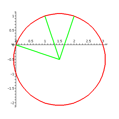 [Plot]