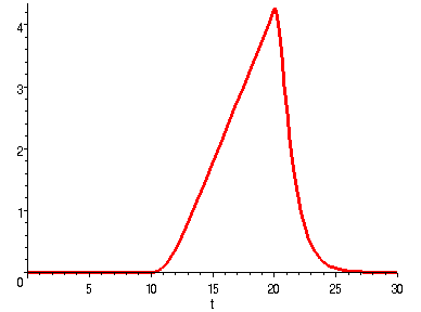 [Maple Plot]