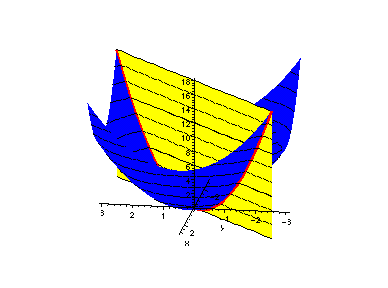 [Maple Plot]