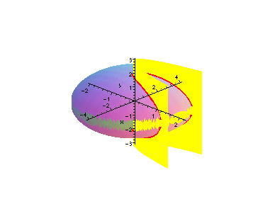 [Maple Plot]
