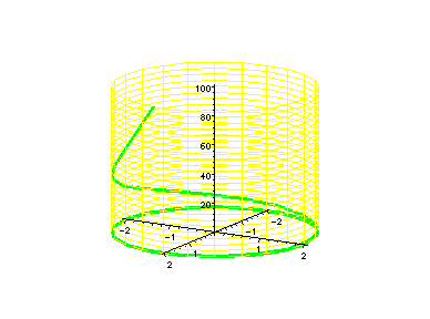 [Maple Plot]