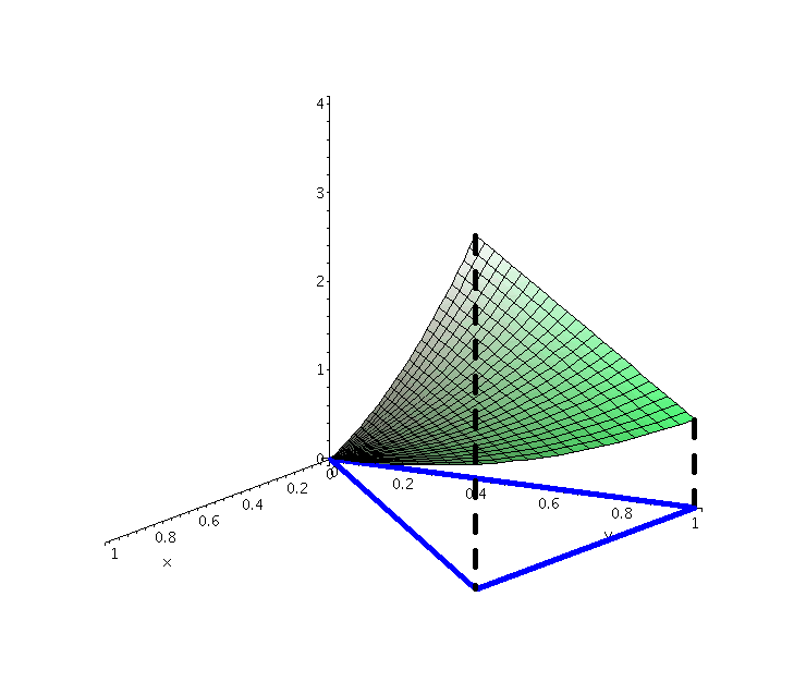 [Plot]