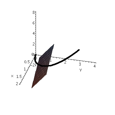 [Plot]