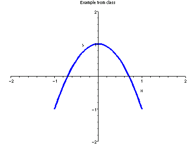 [Maple Plot]