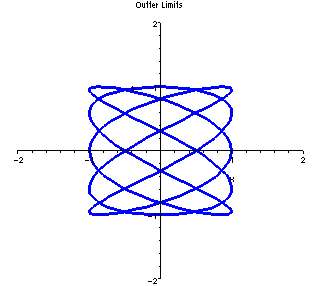 [Maple Plot]