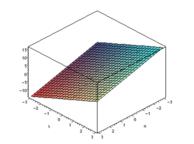 [Maple Plot]