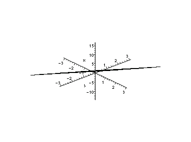 [Maple Plot]