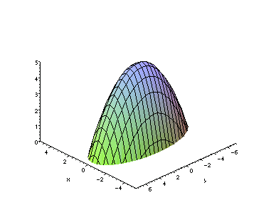 [Maple Plot]