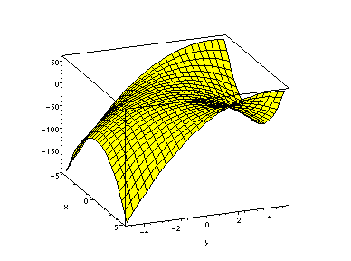 [Maple Plot]
