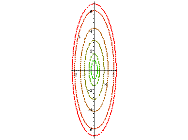 [Maple Plot]