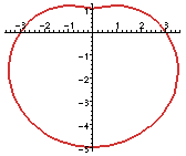 [Maple Plot]