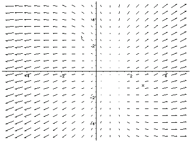 [Maple Plot]