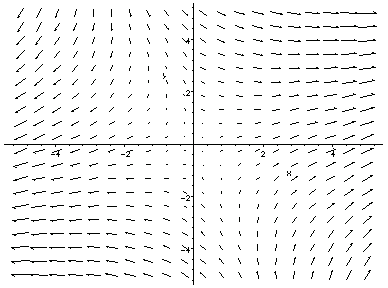 [Maple Plot]