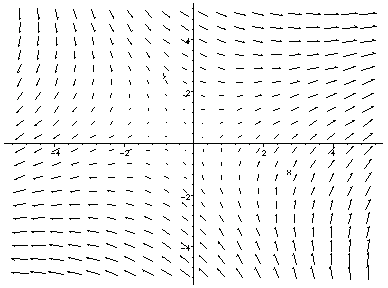 [Maple Plot]
