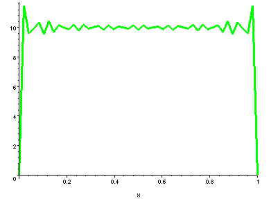 [Maple Plot]