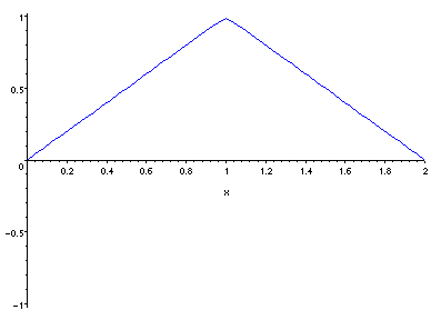 [Maple Plot]