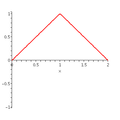 [Plot]