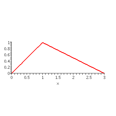 [Plot]
