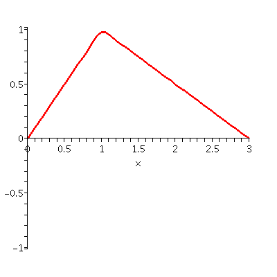 [Plot]