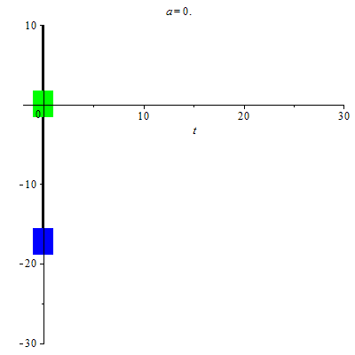 Plot_2d