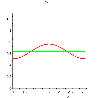 [Plot]