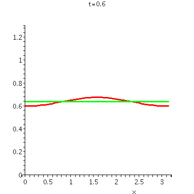 [Plot]