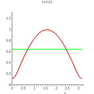 [Plot]