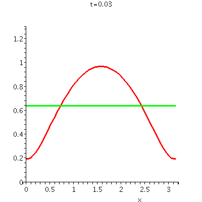 [Plot]