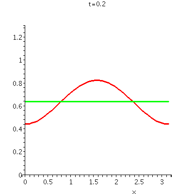 [Plot]